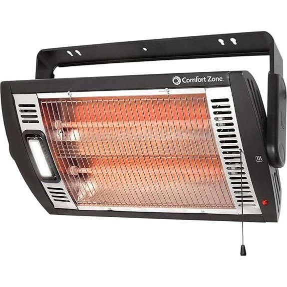 comfort zone 1500w radiant heater